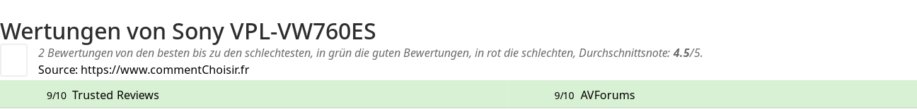 Ratings Sony VPL-VW760ES