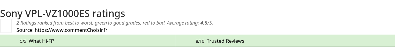 Ratings Sony VPL-VZ1000ES