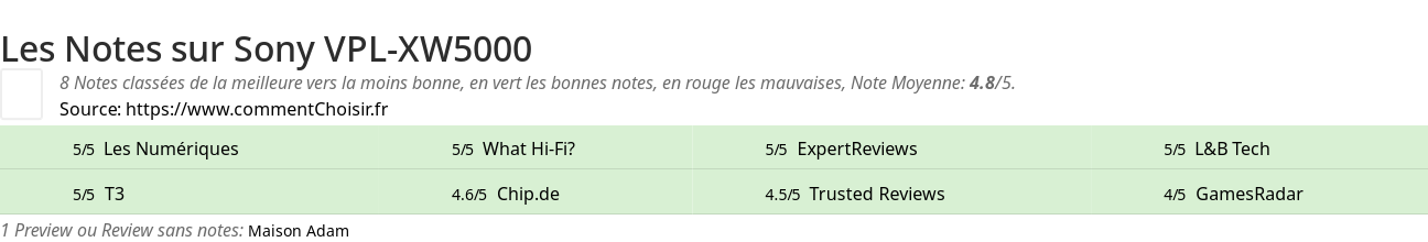 Ratings Sony VPL-XW5000