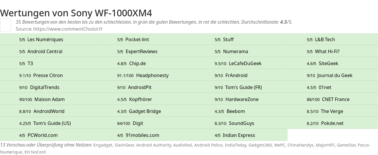 Ratings Sony WF-1000XM4