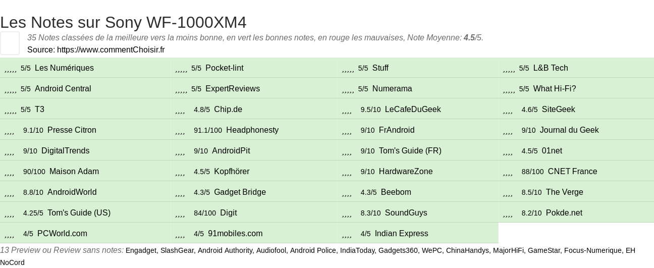 Ratings Sony WF-1000XM4