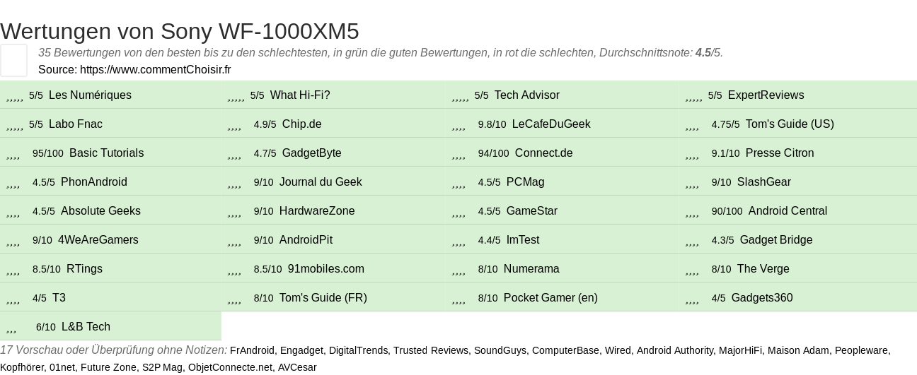 Ratings Sony WF-1000XM5