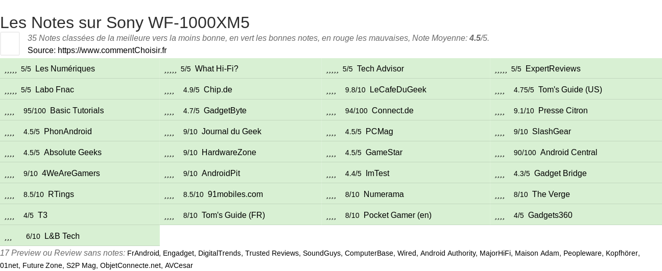 Ratings Sony WF-1000XM5