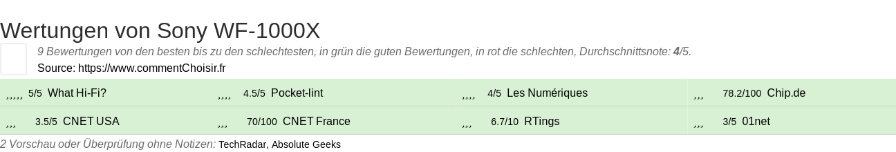 Ratings Sony WF-1000X