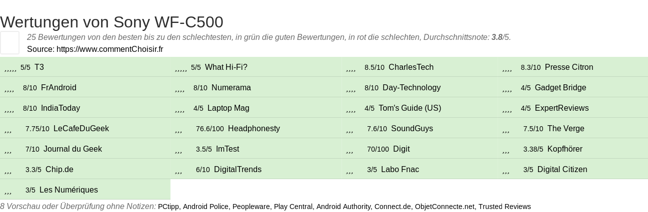 Ratings Sony WF-C500