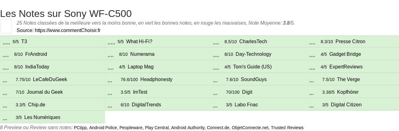 Ratings Sony WF-C500