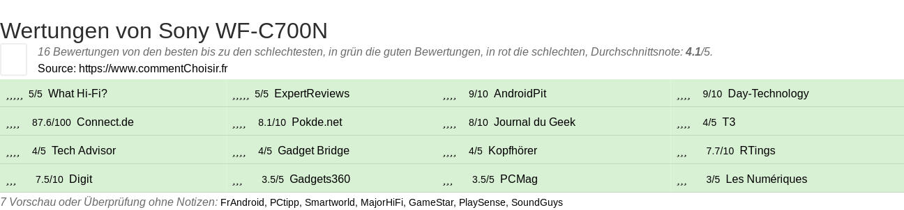 Ratings Sony WF-C700N