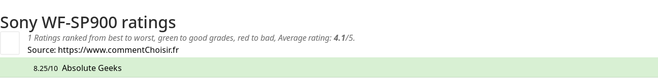 Ratings Sony WF-SP900