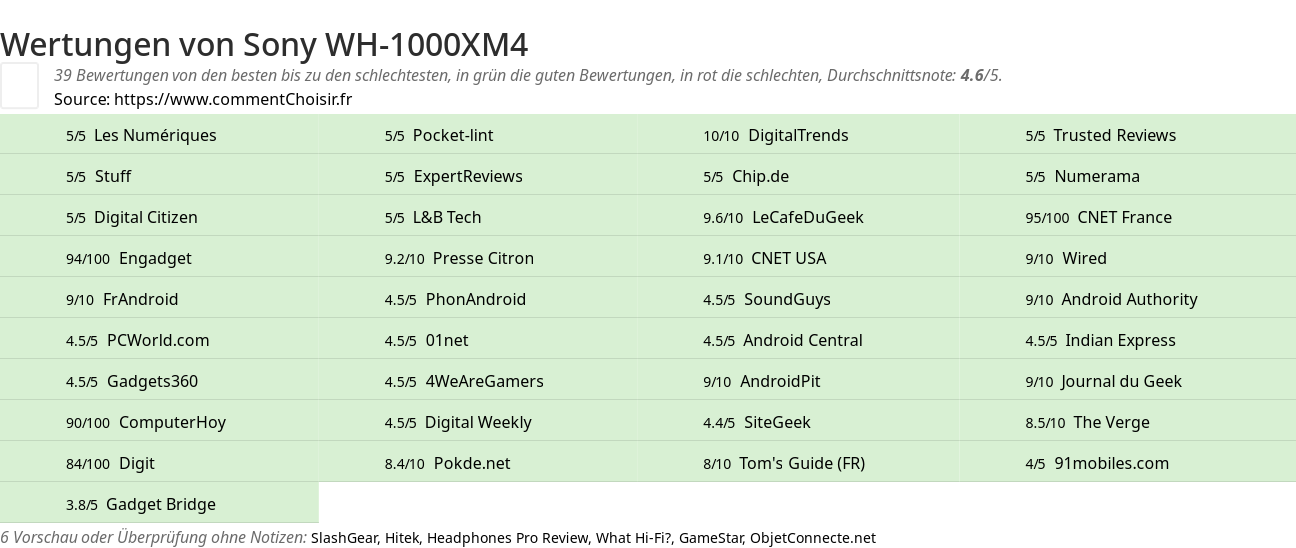 Ratings Sony WH-1000XM4