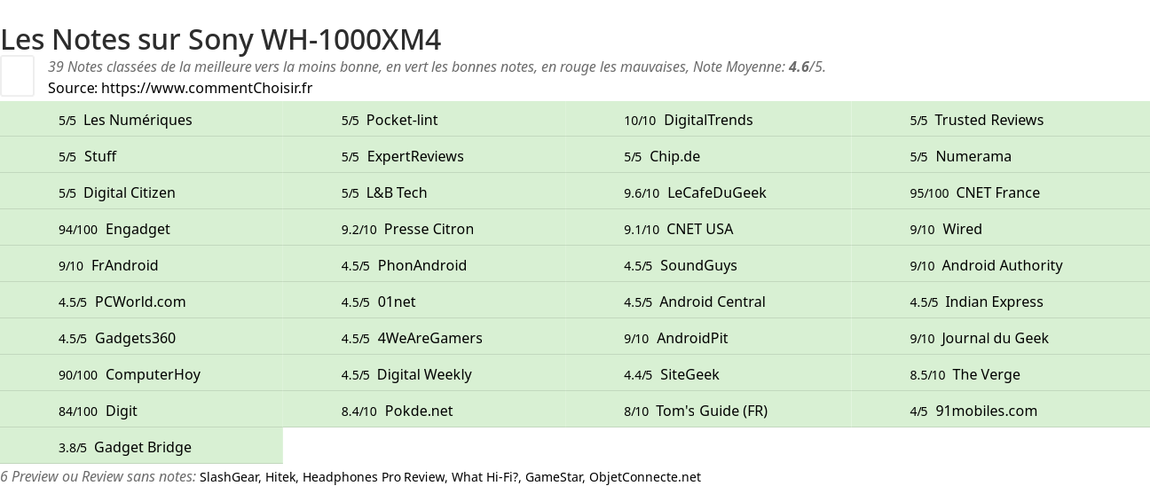 Ratings Sony WH-1000XM4