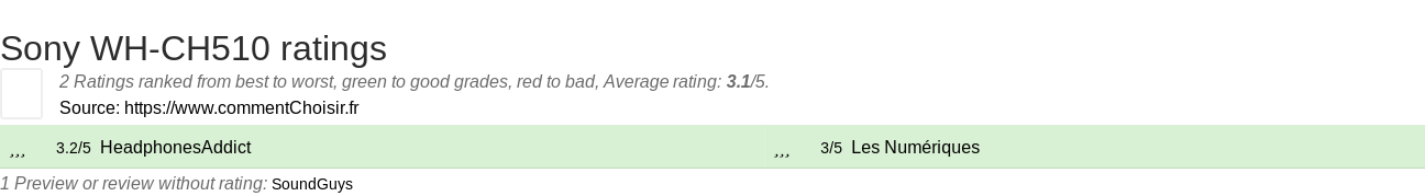 Ratings Sony WH-CH510