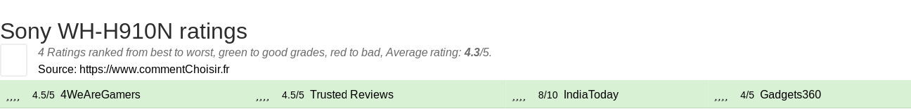 Ratings Sony WH-H910N