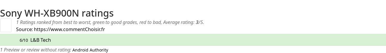 Ratings Sony WH-XB900N