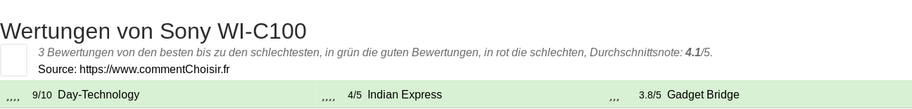Ratings Sony WI-C100