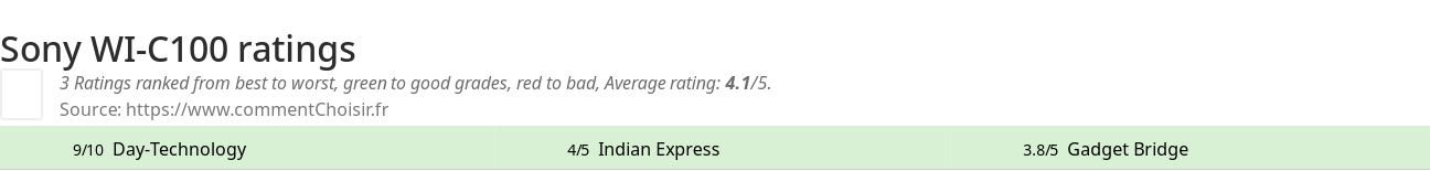 Ratings Sony WI-C100