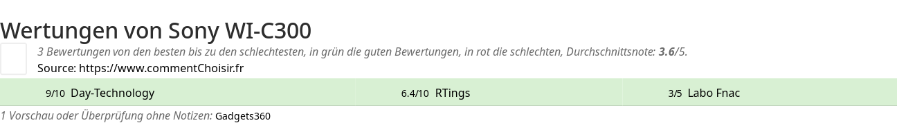 Ratings Sony WI-C300