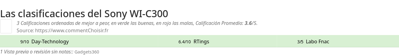 Ratings Sony WI-C300