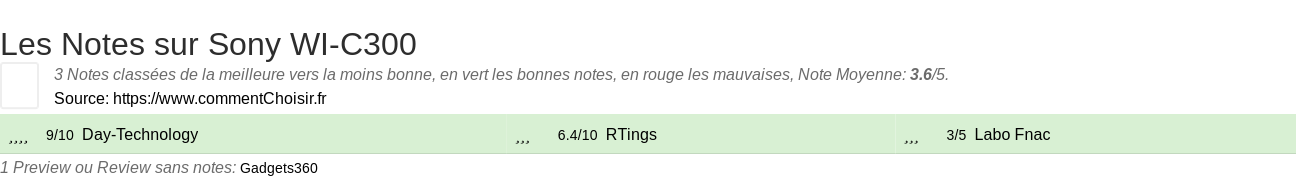 Ratings Sony WI-C300