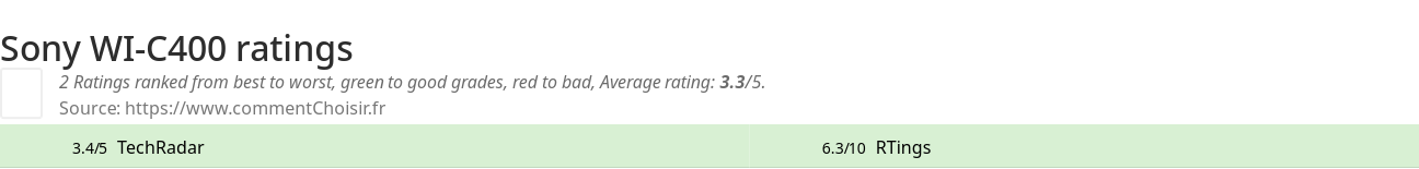 Ratings Sony WI-C400