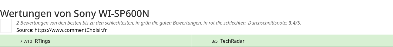 Ratings Sony WI-SP600N