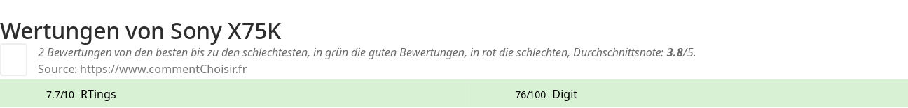 Ratings Sony X75K