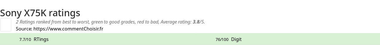 Ratings Sony X75K