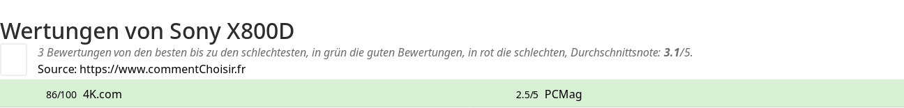 Ratings Sony X800D