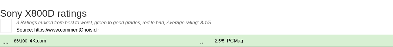 Ratings Sony X800D