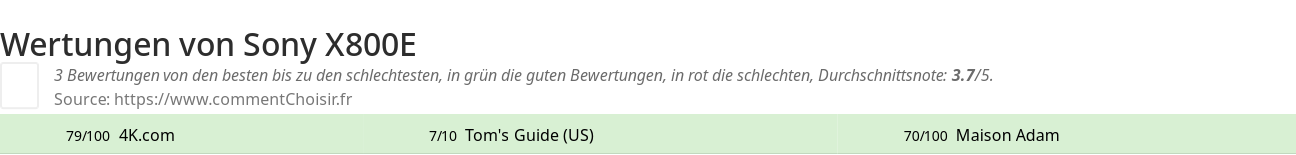 Ratings Sony X800E