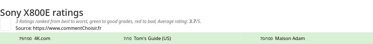 Ratings Sony X800E