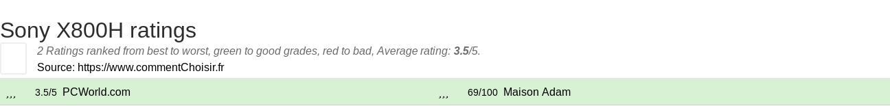 Ratings Sony X800H