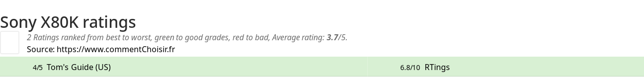 Ratings Sony X80K