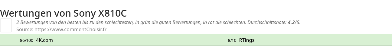 Ratings Sony X810C