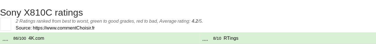 Ratings Sony X810C