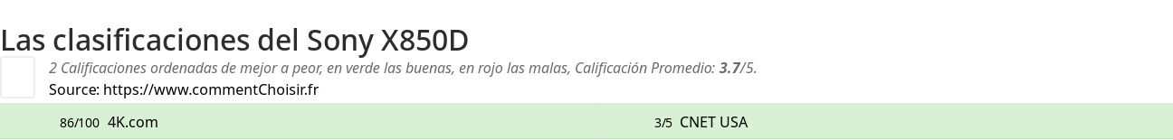 Ratings Sony X850D