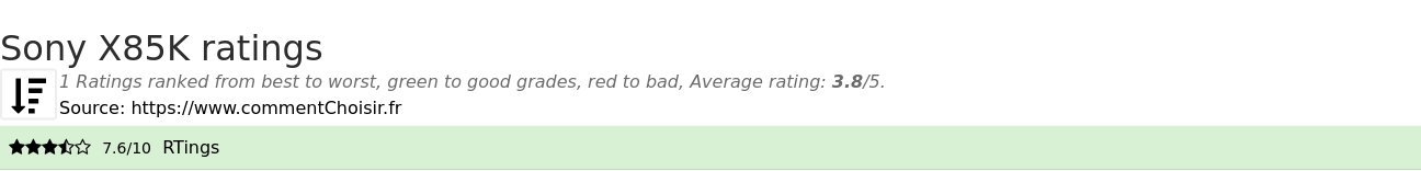 Ratings Sony X85K