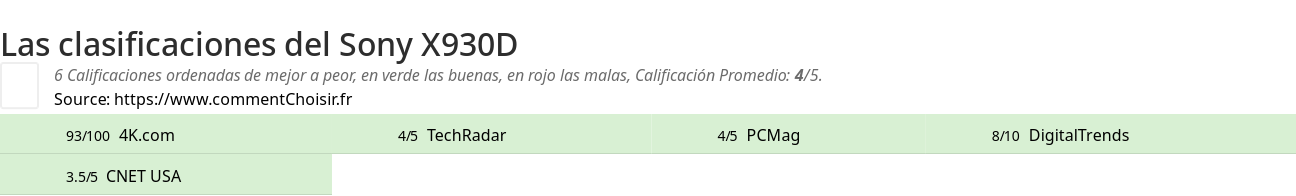 Ratings Sony X930D