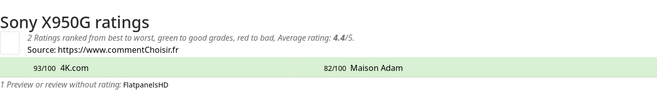 Ratings Sony X950G