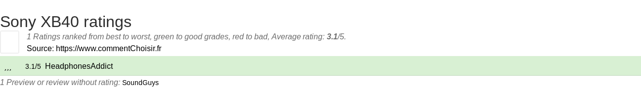 Ratings Sony XB40