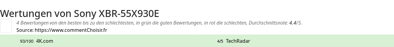 Ratings Sony XBR-55X930E