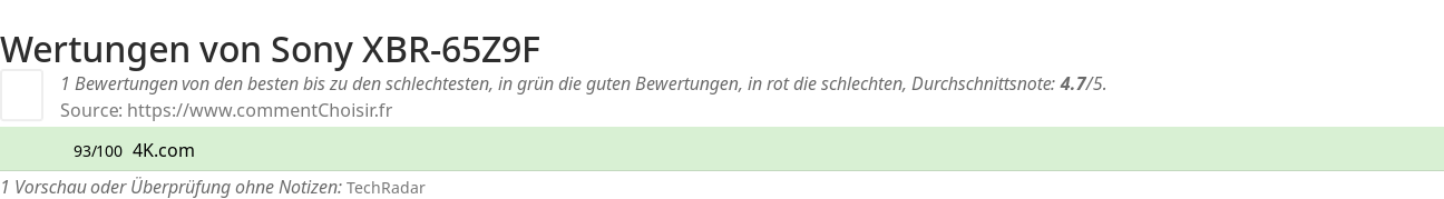 Ratings Sony XBR-65Z9F