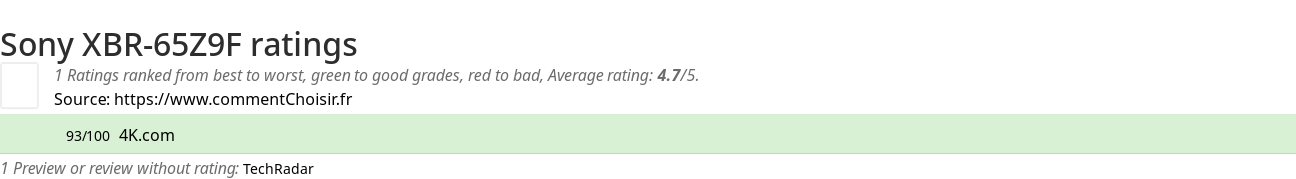 Ratings Sony XBR-65Z9F