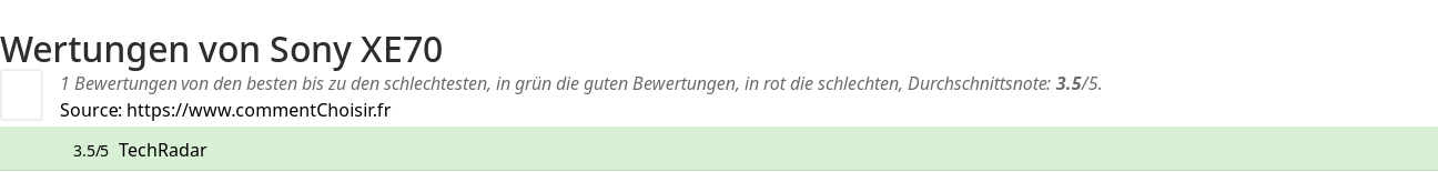 Ratings Sony XE70