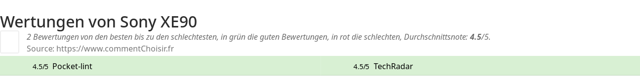 Ratings Sony XE90