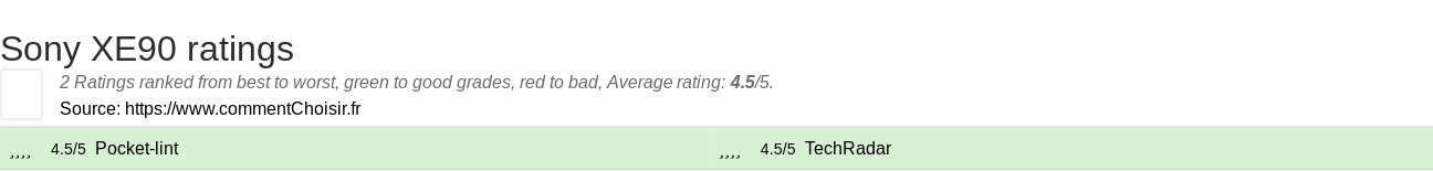 Ratings Sony XE90