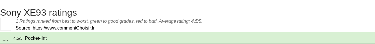 Ratings Sony XE93