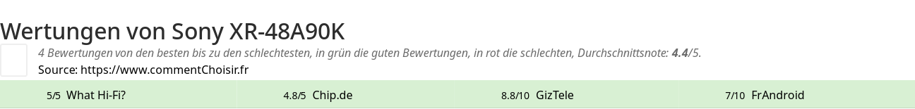 Ratings Sony XR-48A90K