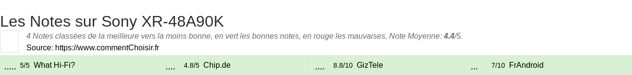Ratings Sony XR-48A90K