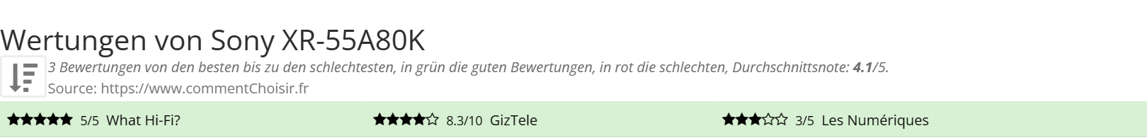 Ratings Sony XR-55A80K