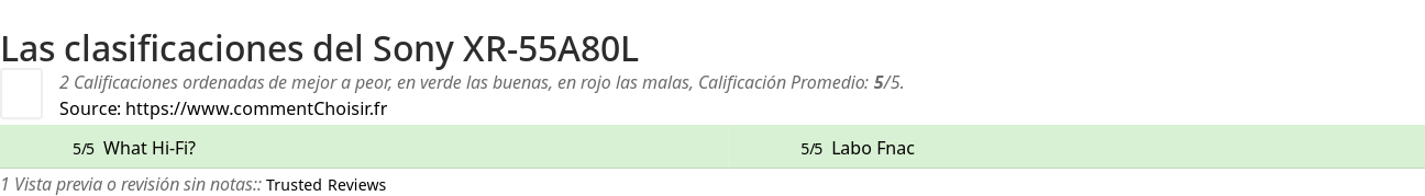 Ratings Sony XR-55A80L